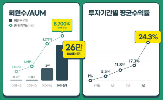 파운트 3년간 성과/파운트 제공